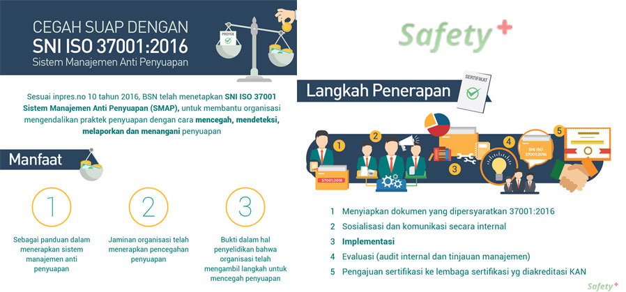 sistem manajemen anti penyuapan